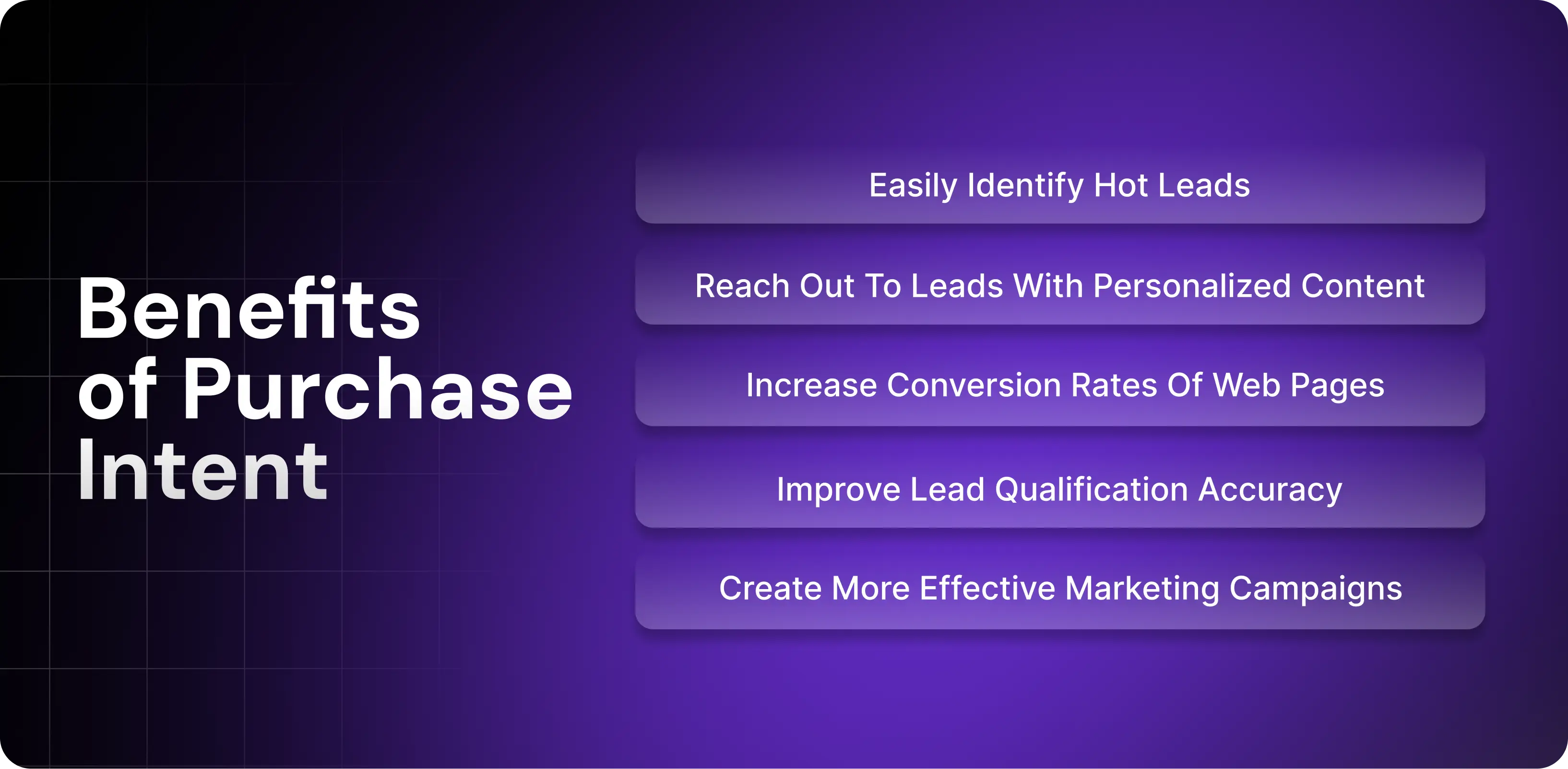 Benefits of Purchase Intent