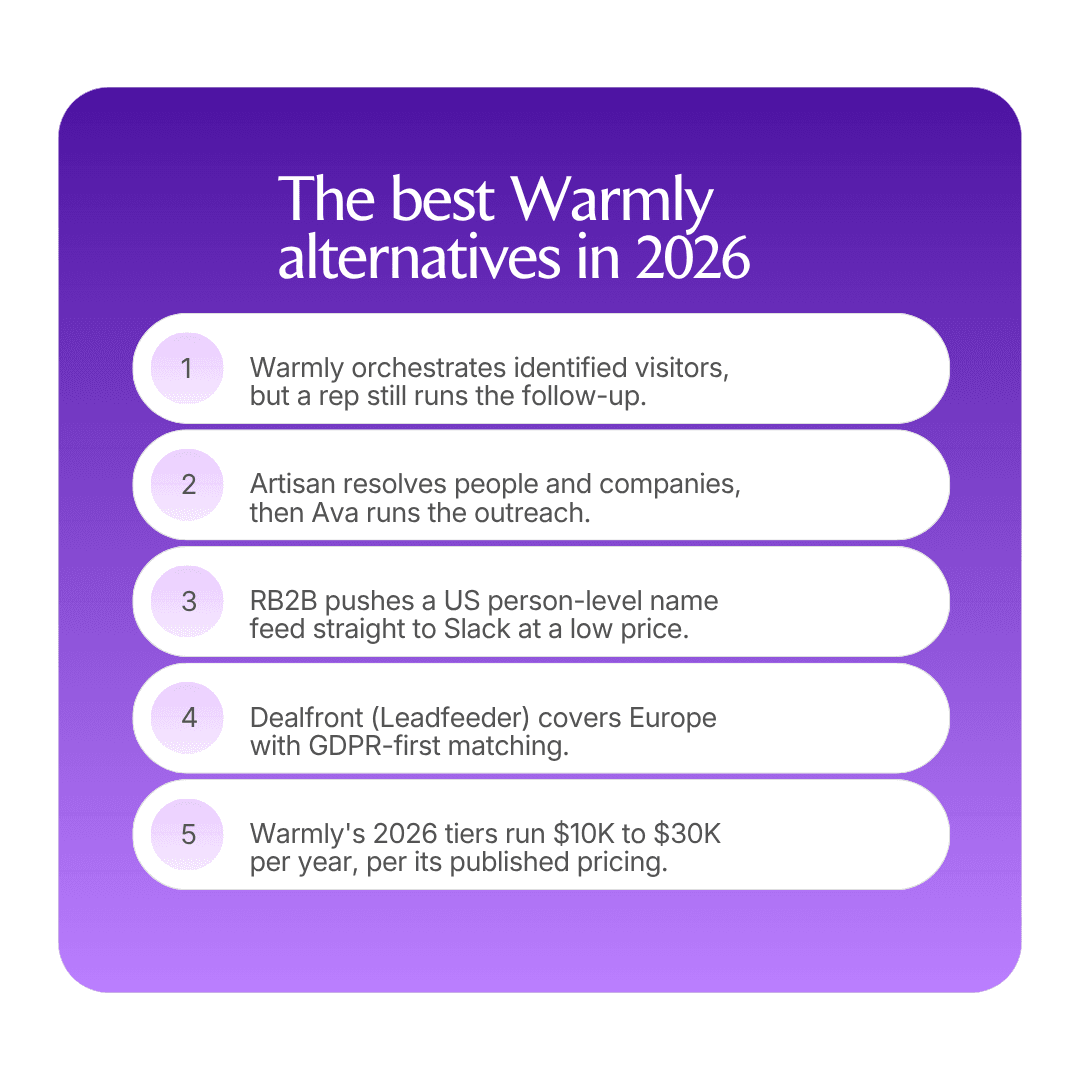 The best Warmly alternatives in 2026 infographic v2