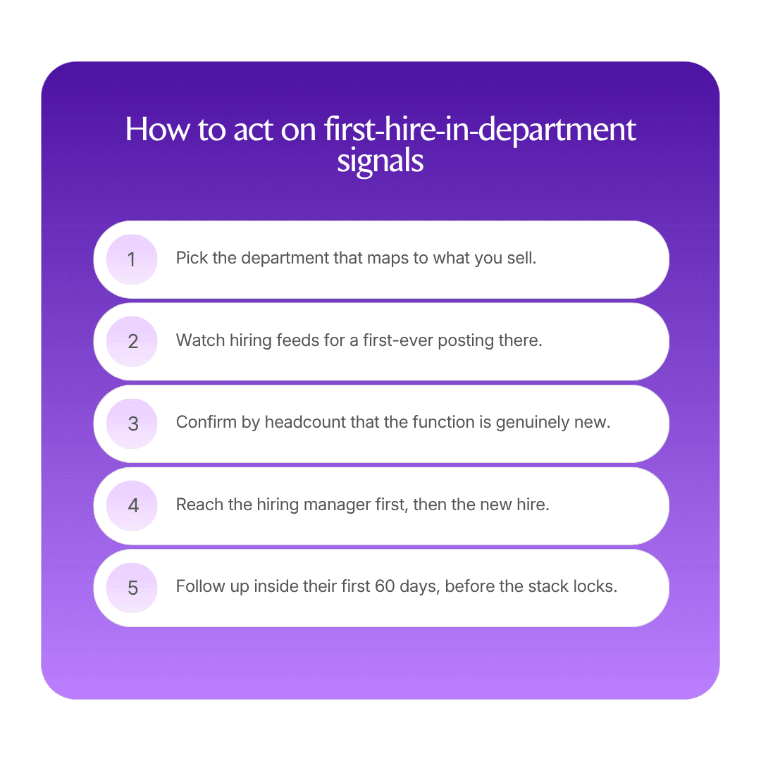 How to use first-hire-in-department signals for outbound infographic