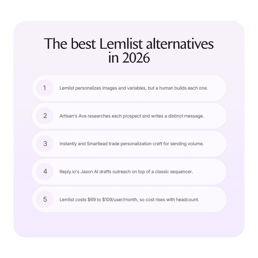 The best Lemlist alternatives in 2026 infographic