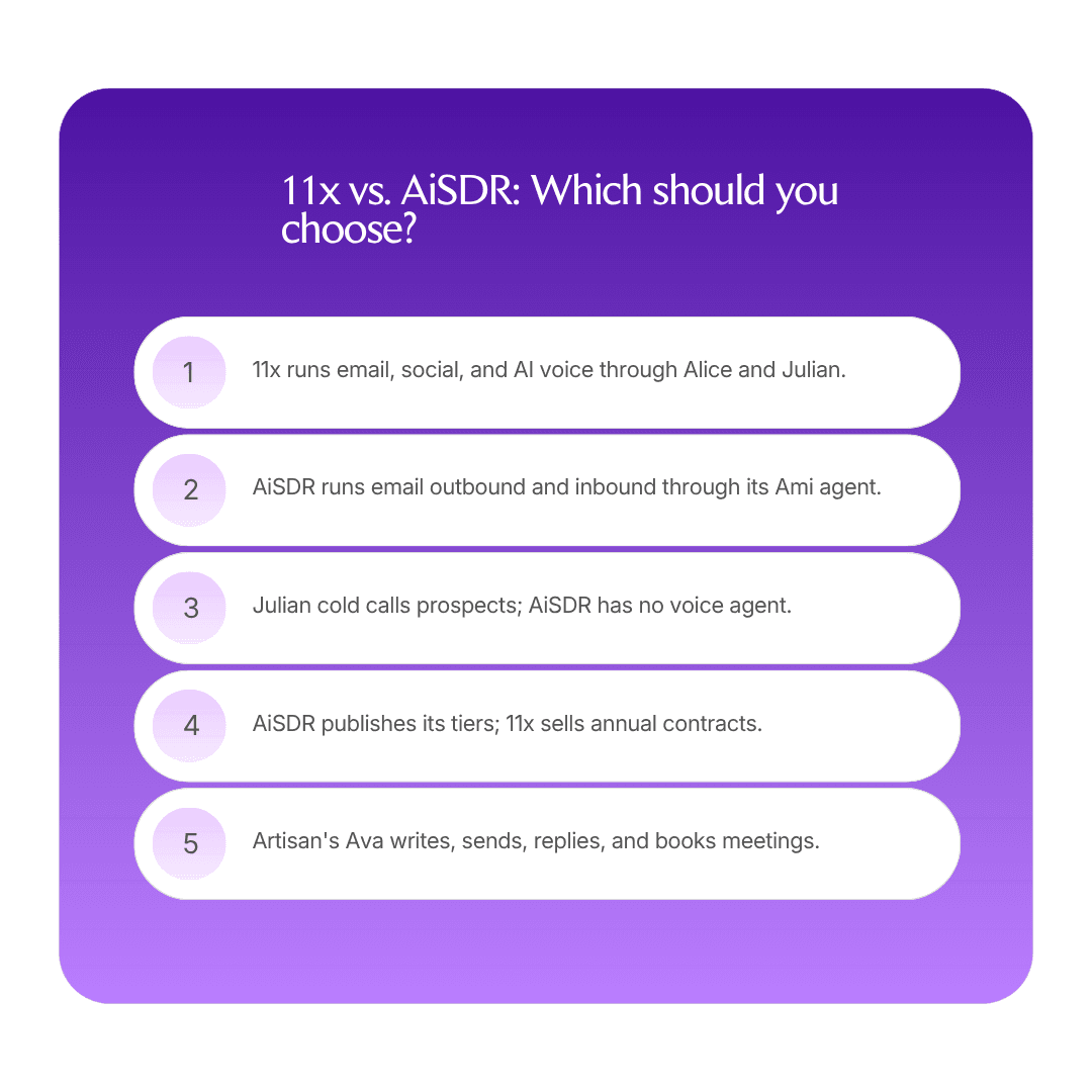 11x vs. AiSDR: Which should you choose in 2026? infographic