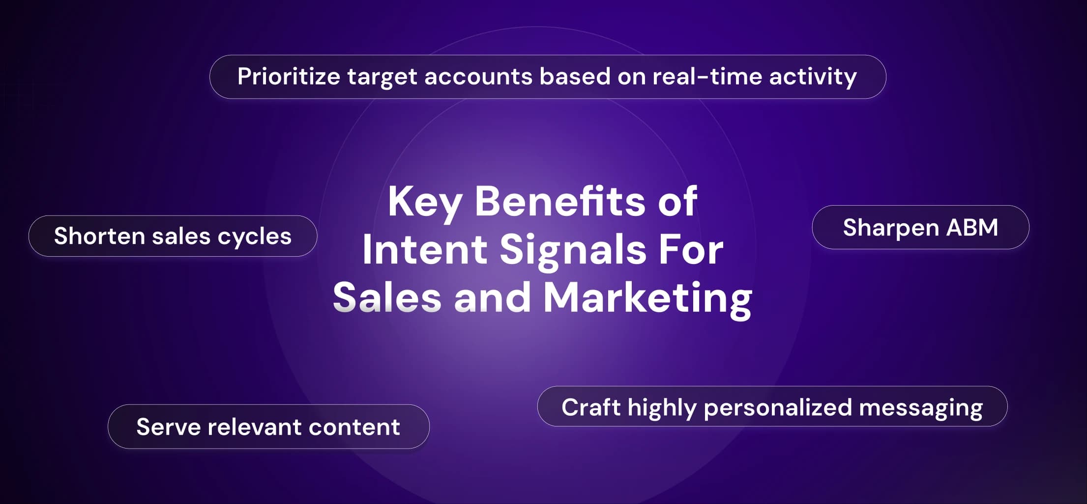 Why Intent Signals Matter