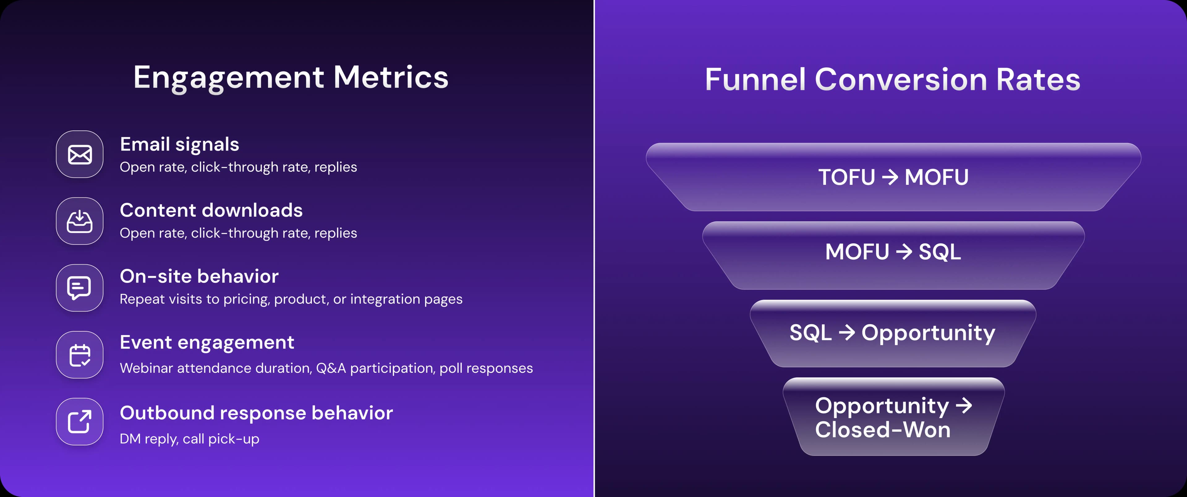 Inbound Lead Nurturing Tactics