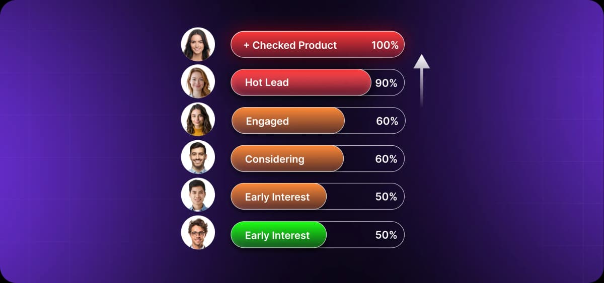 10 best intent data providers for B2B sales teams