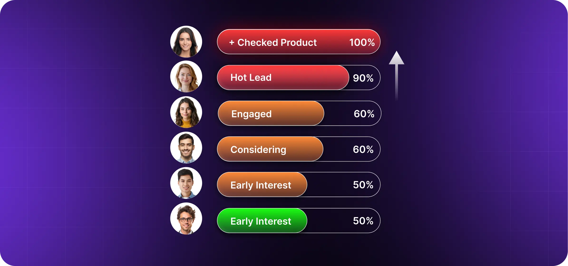 10 Best Intent Data Providers for B2B Sales Teams