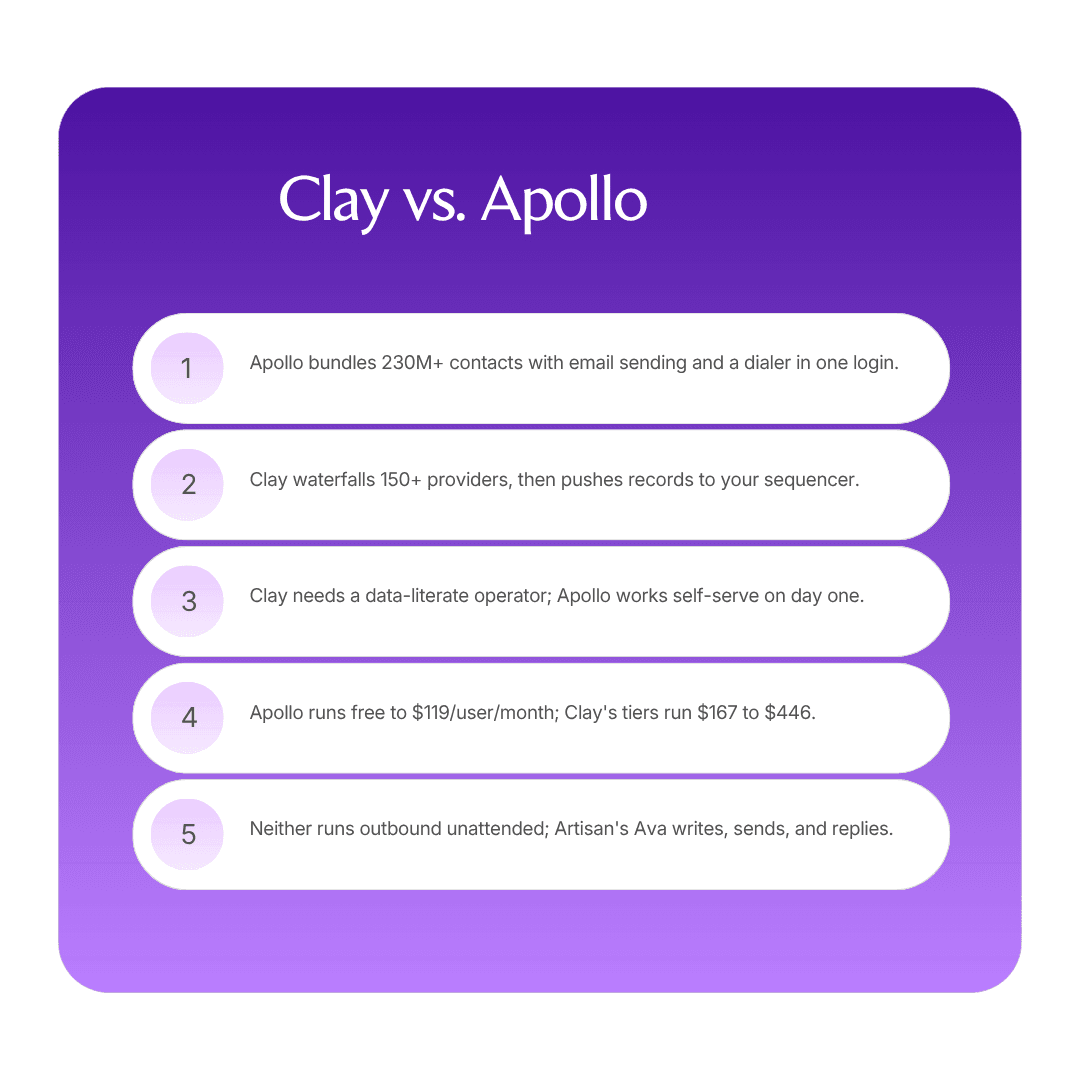 Clay vs. Apollo: which should you choose in 2026? infographic