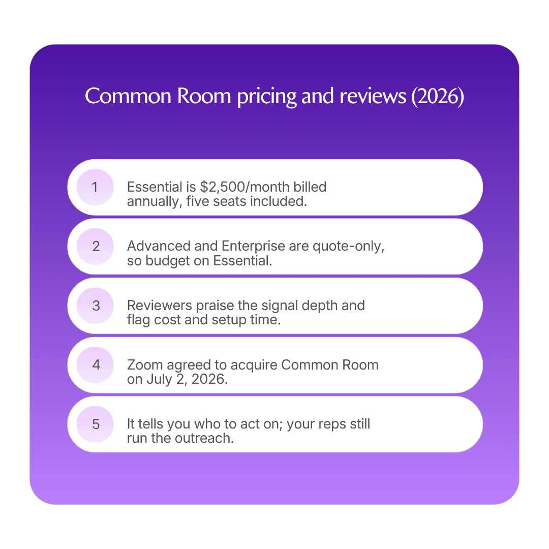 Common Room pricing and reviews (2026)