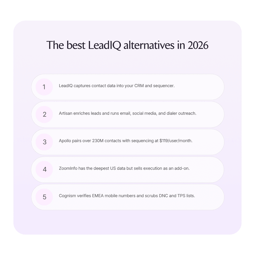 The best LeadIQ alternatives in 2026 infographic