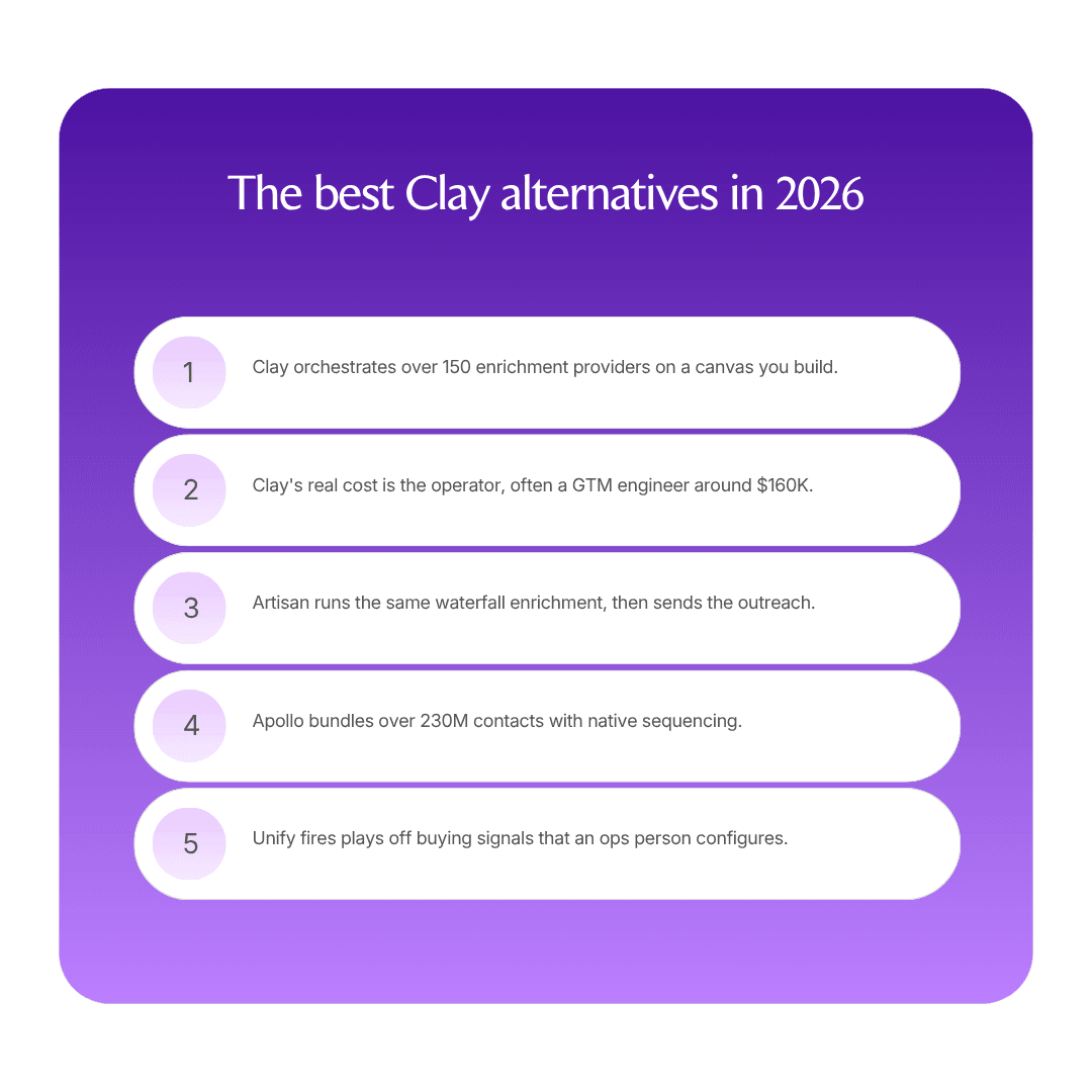 The best Clay alternatives in 2026 infographic