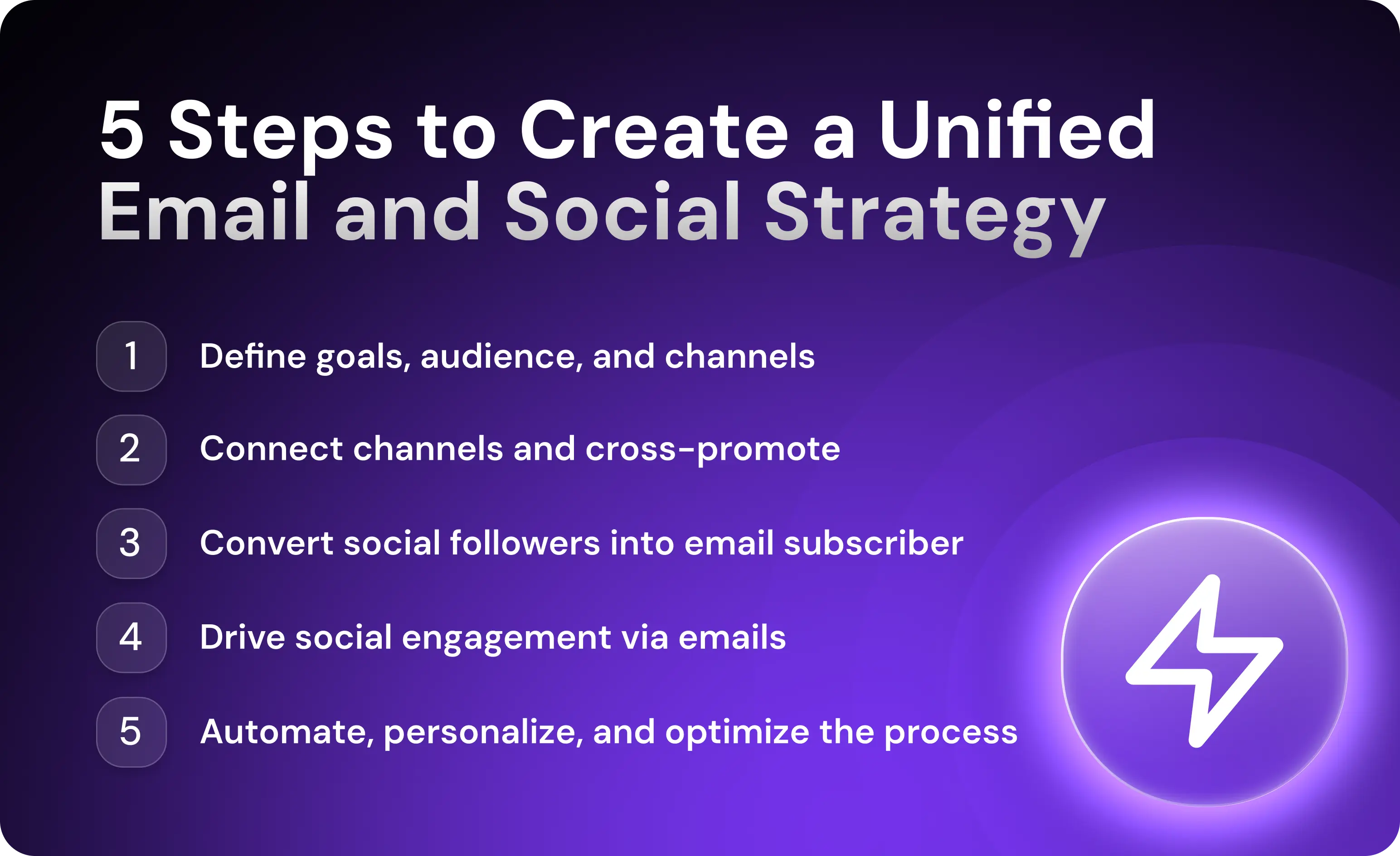 5 Steps to Create a Unified Email and Social Strategy