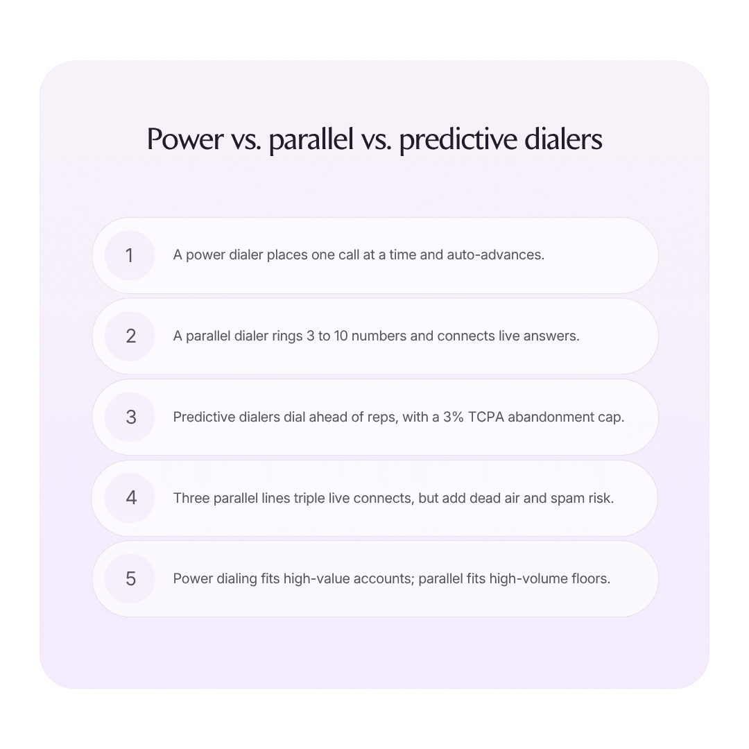 Parallel dialer vs. power dialer vs. predictive dialer: Which do you need? infographic