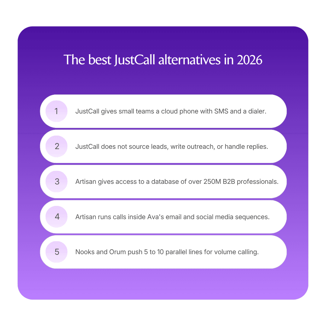 The best JustCall alternatives in 2026 infographic