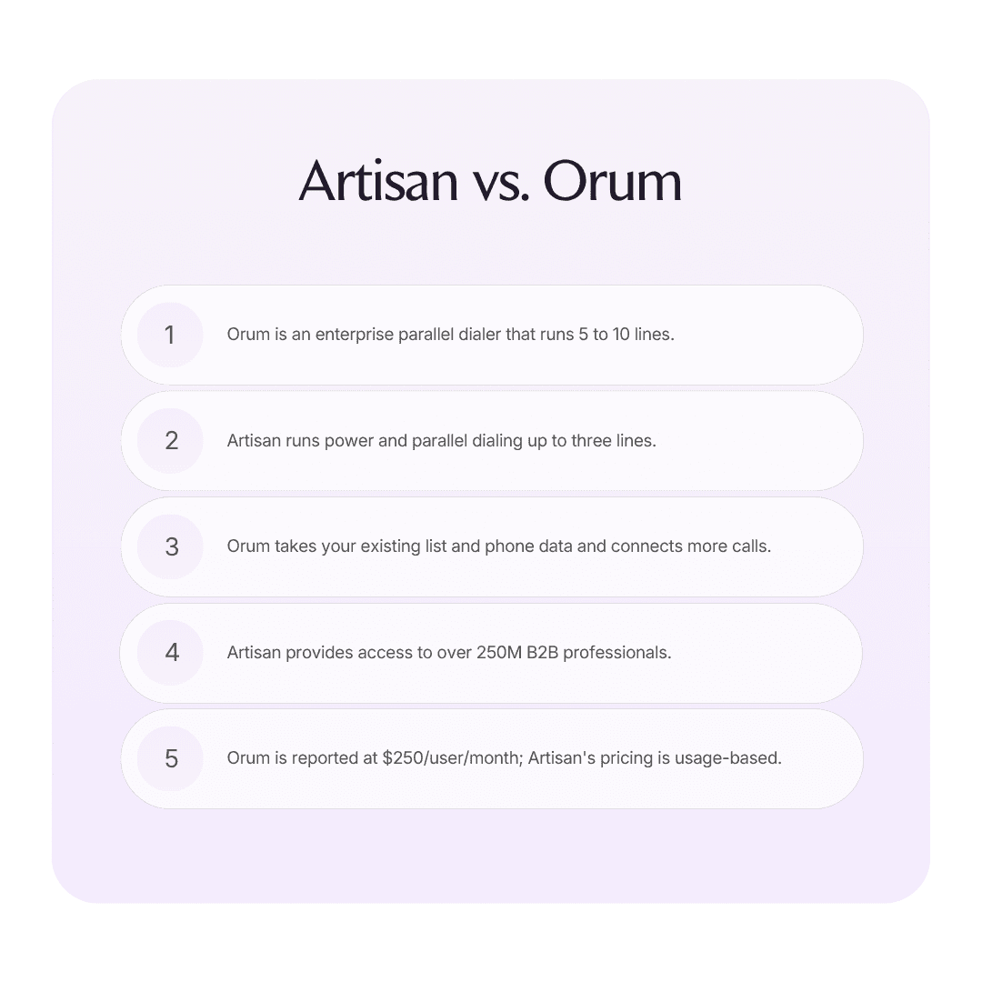 Artisan vs. Orum: Which fits your team? infographic