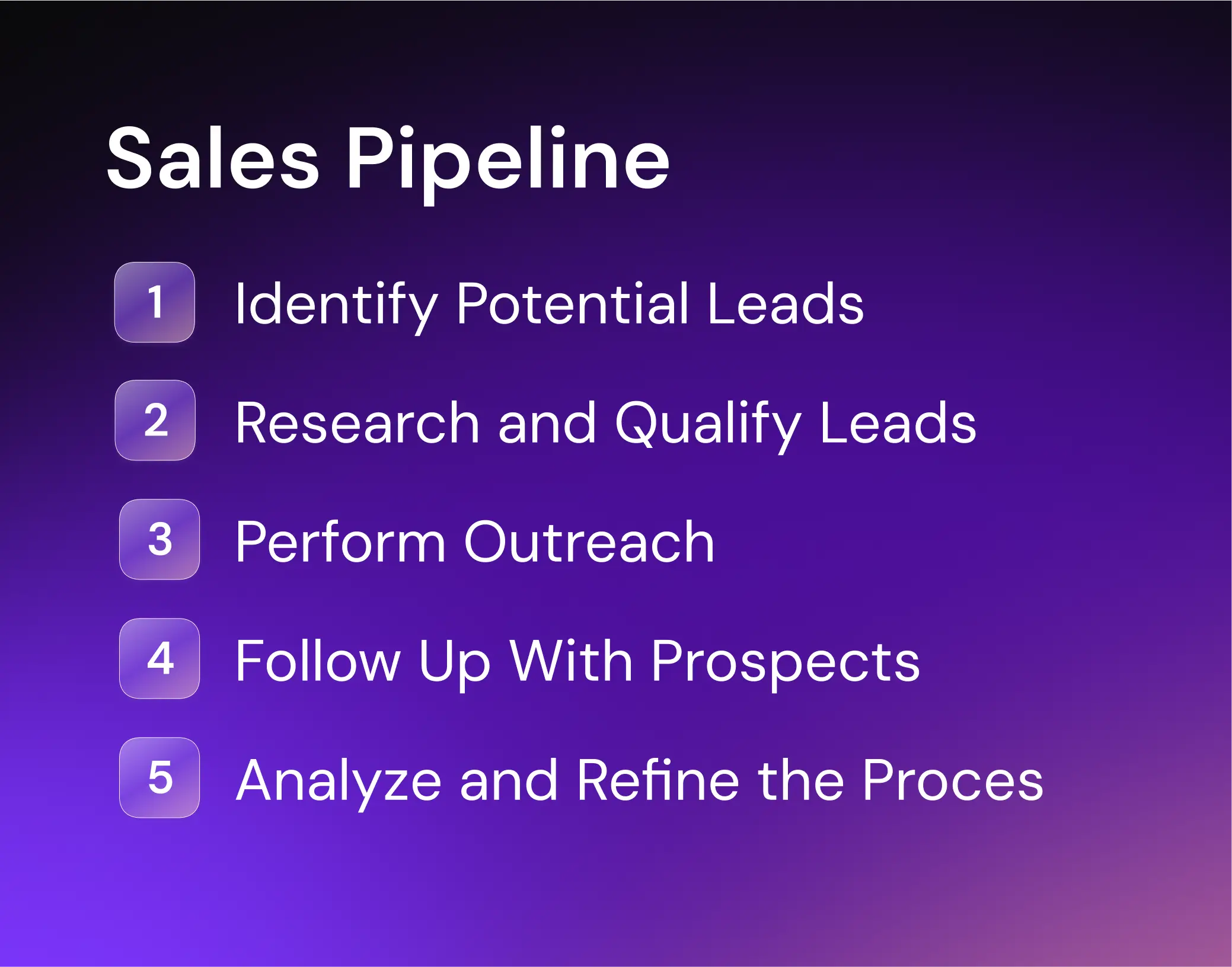 Sales Pipeline