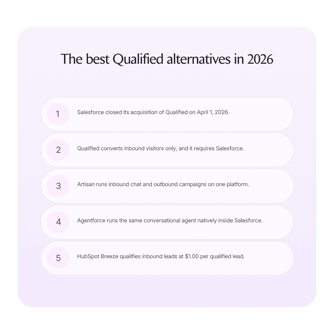The best Qualified alternatives in 2026 infographic