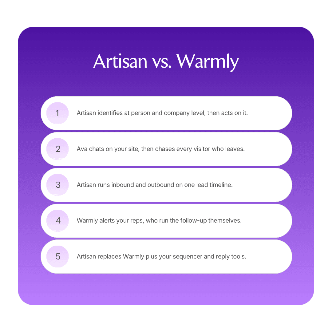 Artisan vs. Warmly infographic