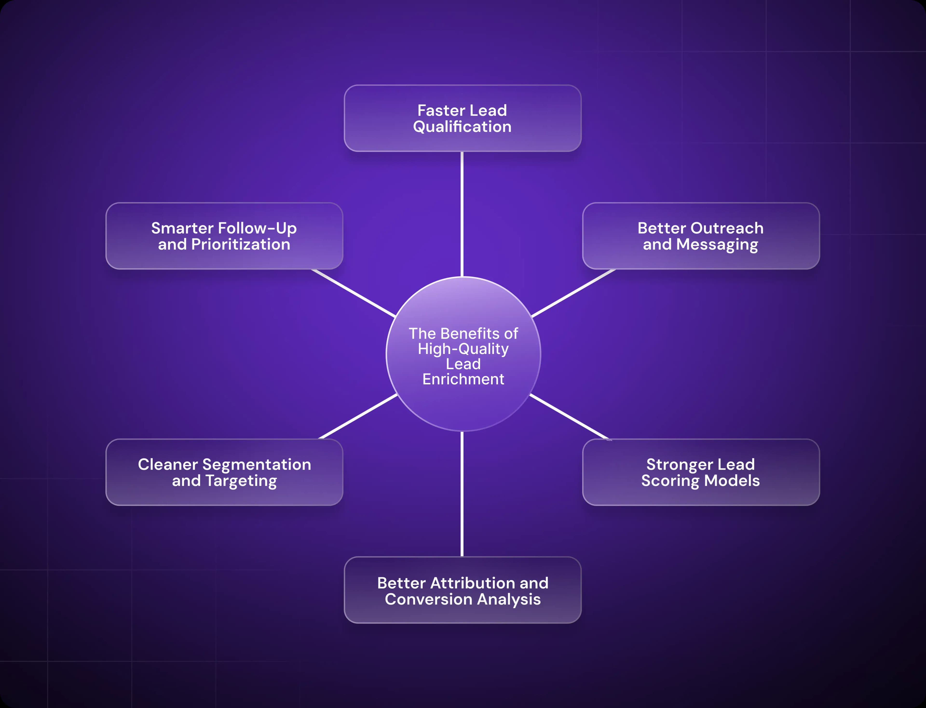 Benefits of Lead Enrichment