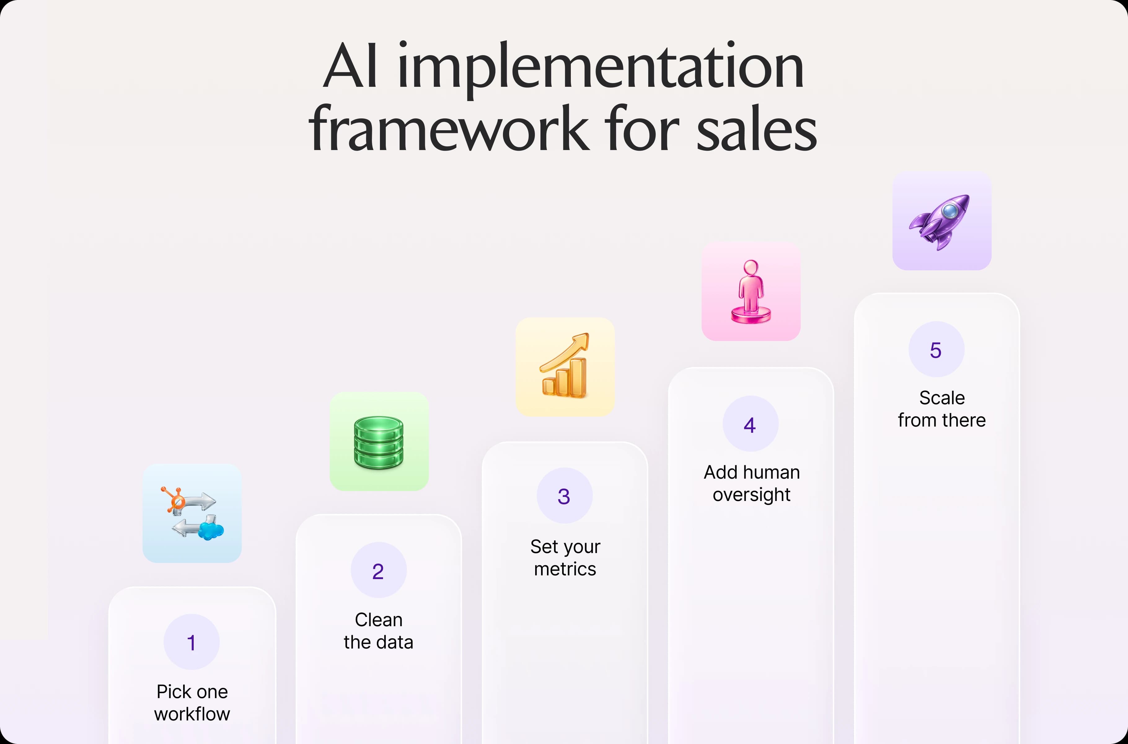 AI implementation framework