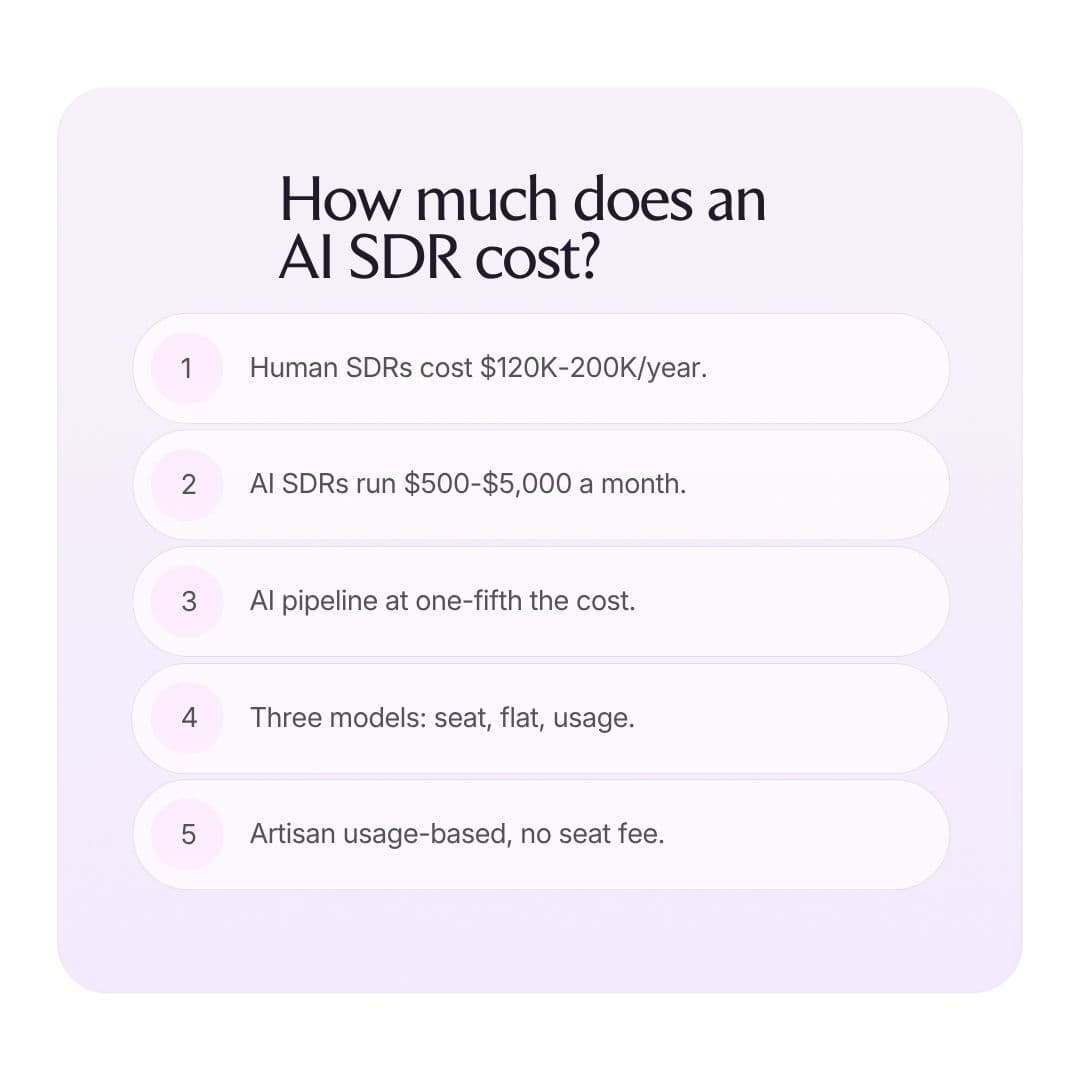 2 How much does an AI SDR cost AI vs human pricing 2026 (cover image)