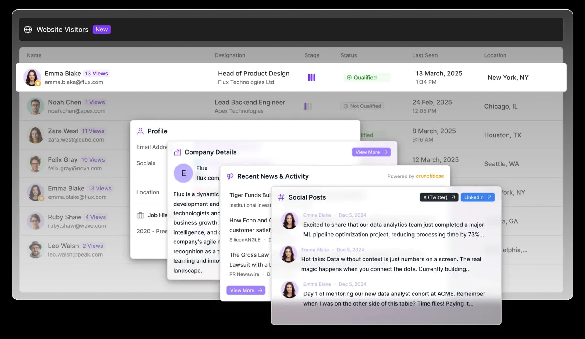 Product Image: Website Visitor Tracking