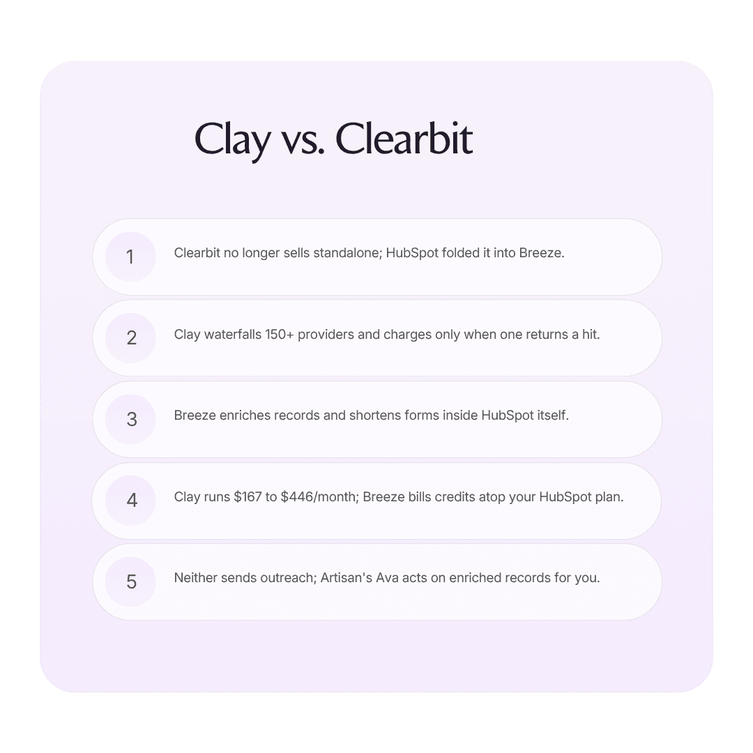 Clay vs. Clearbit: which should you choose in 2026? infographic