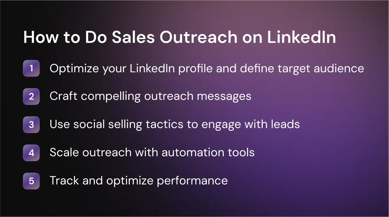 How to Do Sales Outreach on LinkedIn