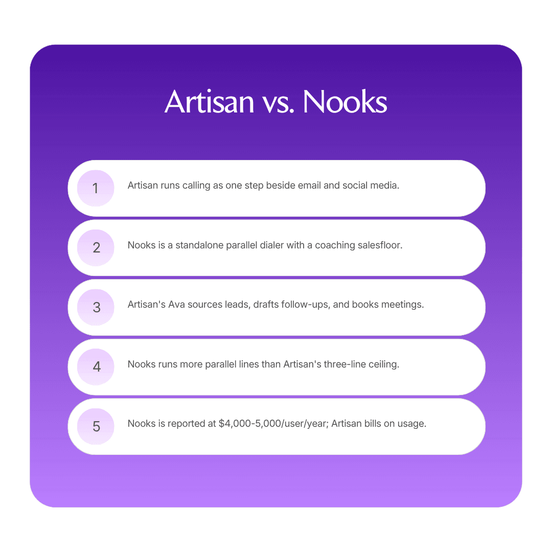 Artisan vs. Nooks: Which fits your team? infographic