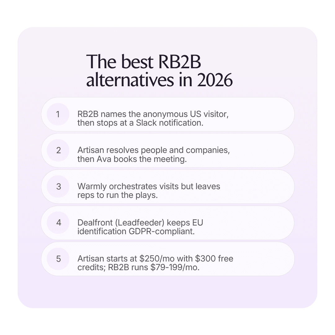 The best RB2B alternatives in 2026 infographic v2