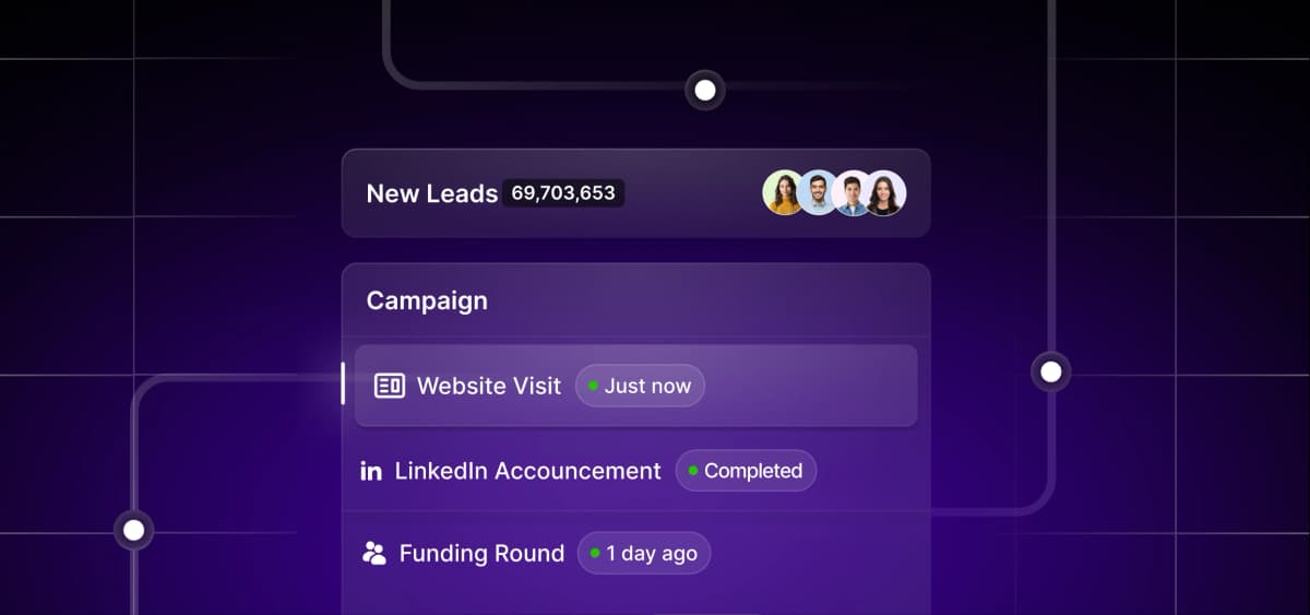 Intent Signals: Boost B2B Sales and Outreach