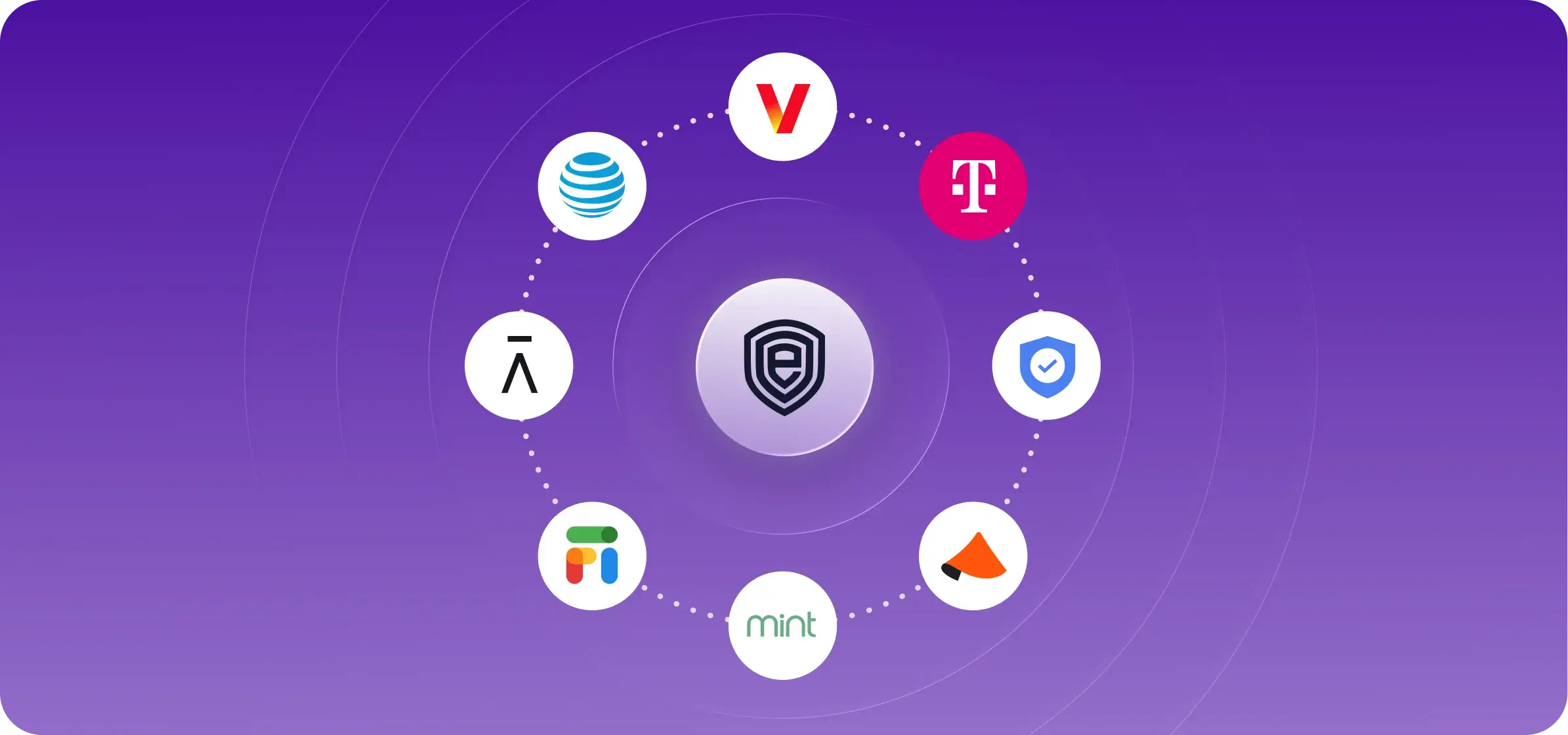 The best SIM swap protection services in 2026