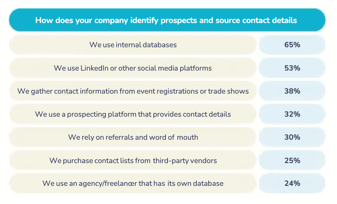 Data Sources Sopro Report