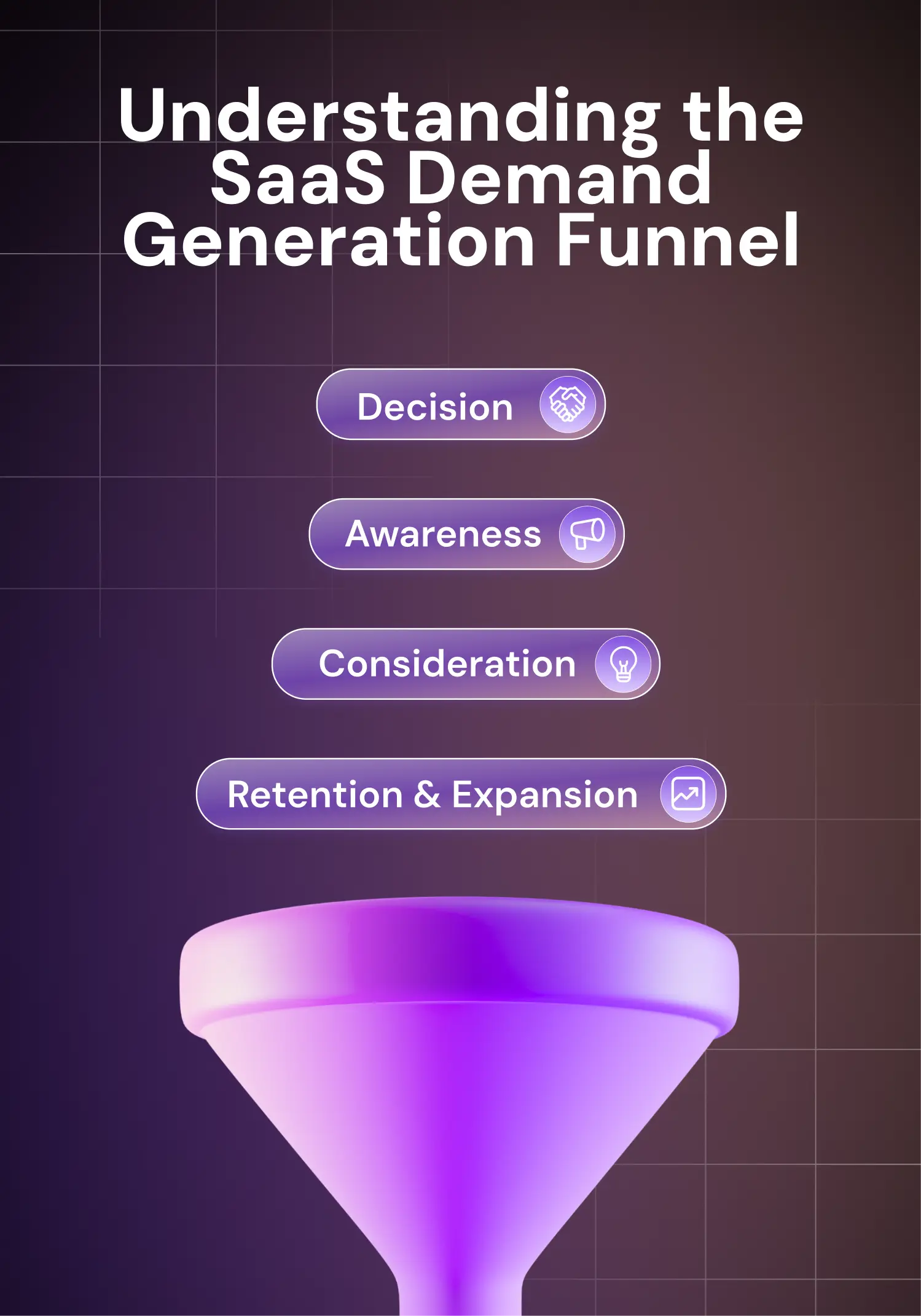 SaaS Demand Gen Funnel