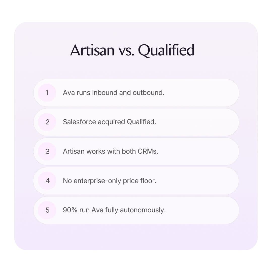 1 Artisan vs Qualified which fits your team in 2026 (cover image)