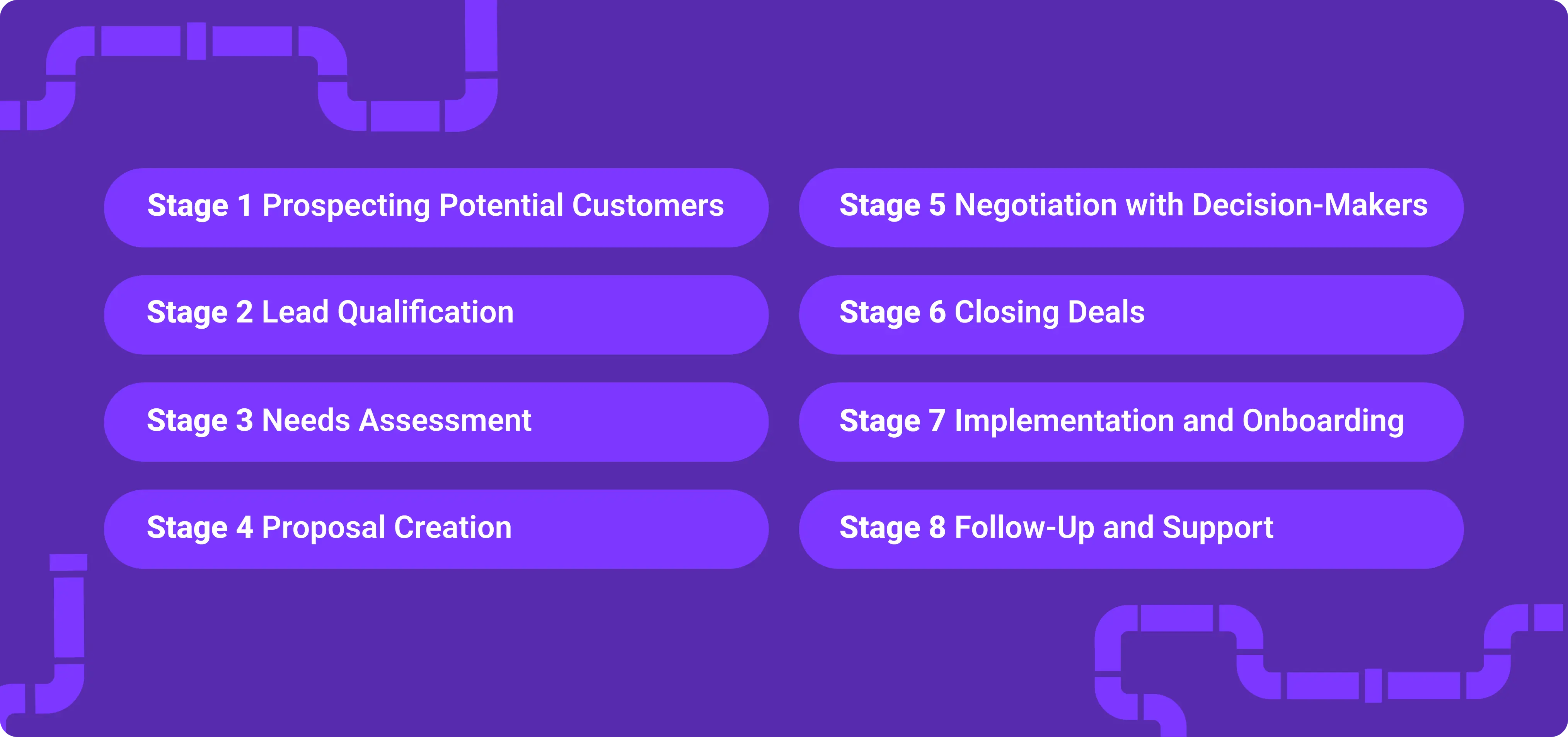 Breaking Down the 8 Essential Stages of the B2B Sales Pipeline