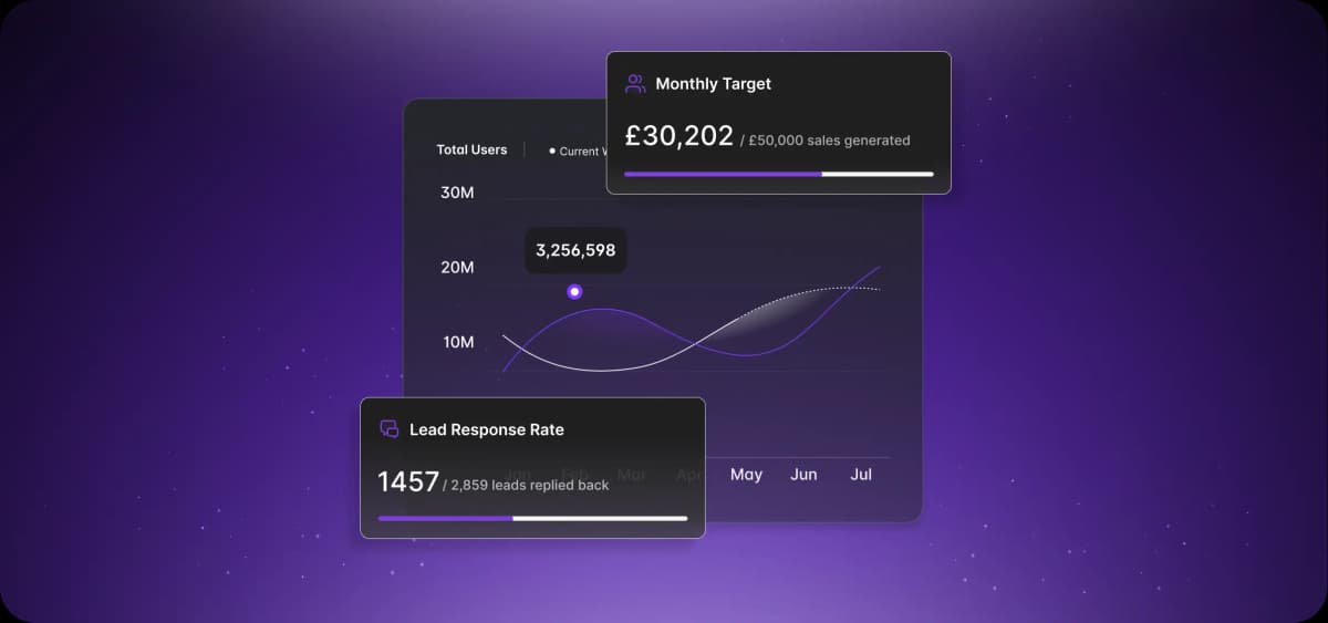 10 sales forecasting software tools you should know about