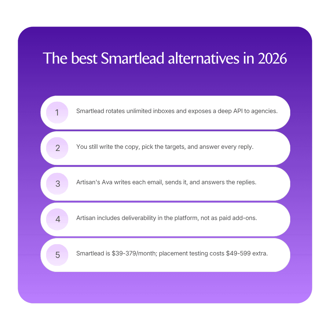 The best Smartlead alternatives in 2026 infographic