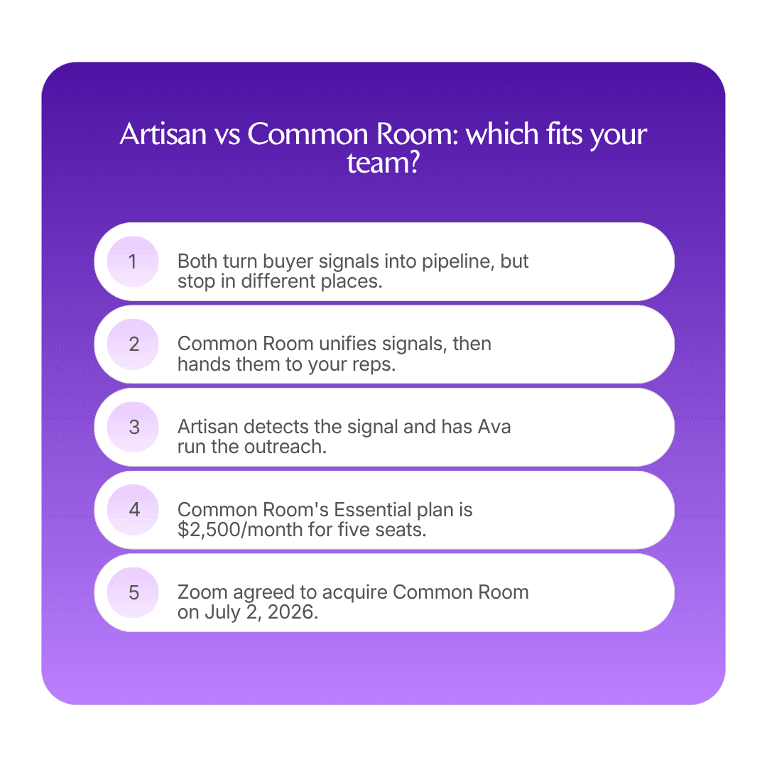 Artisan vs Common Room: which fits your team?