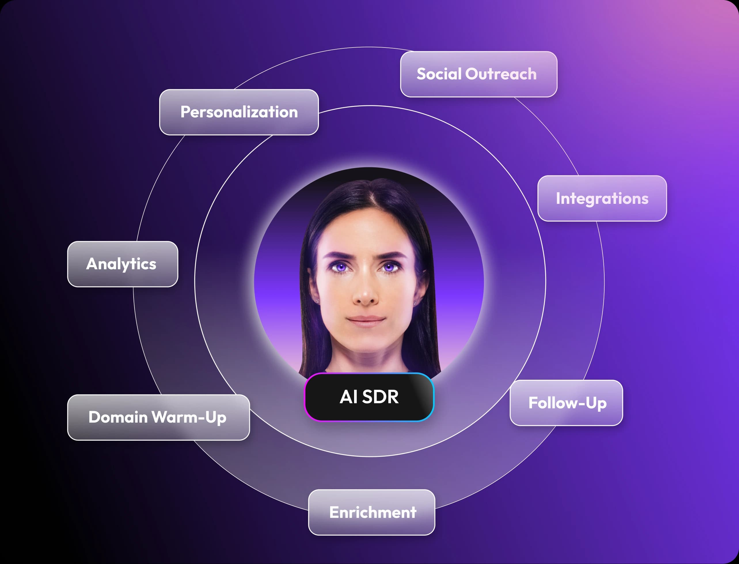 AI SDR