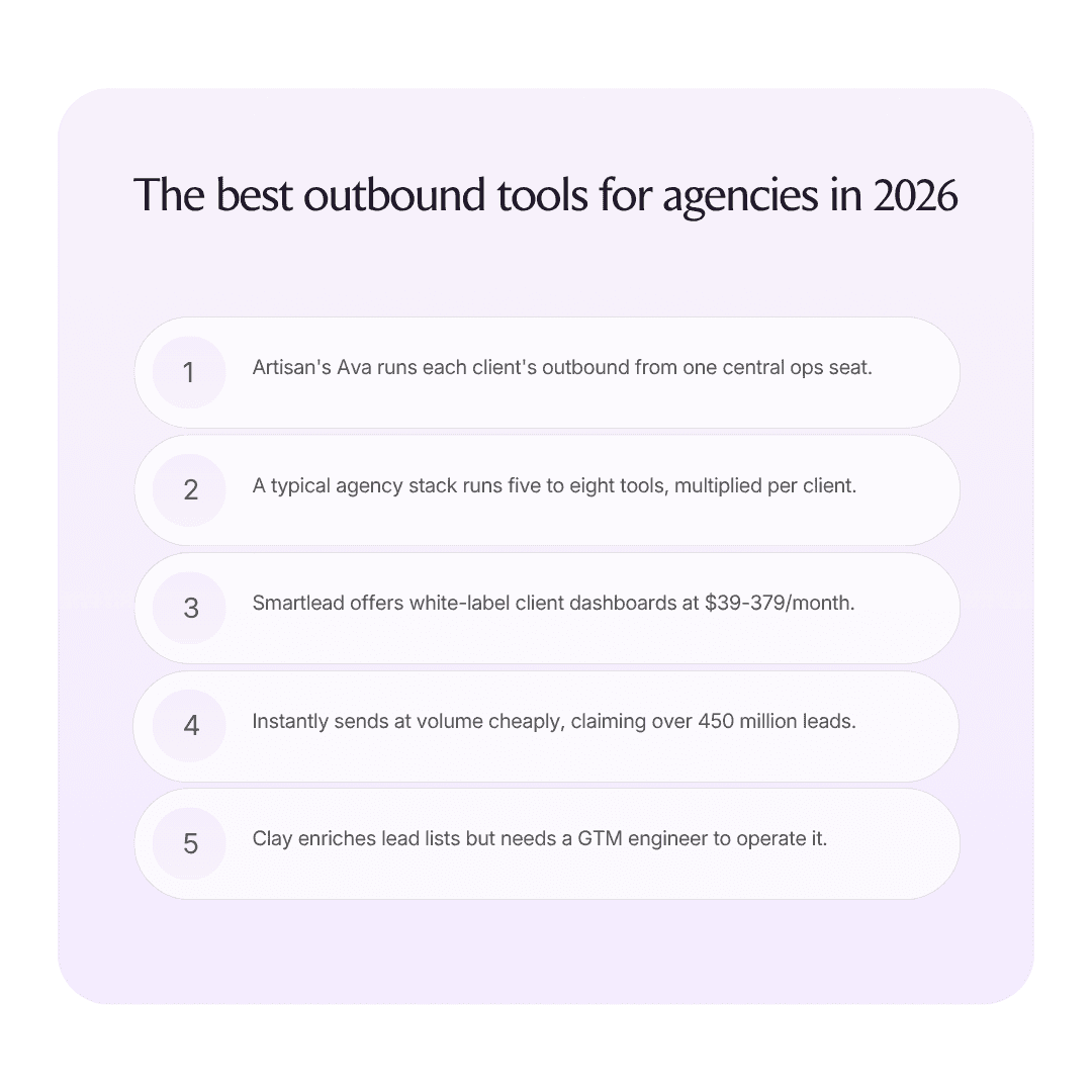 The best outbound tools for agencies in 2026 infographic