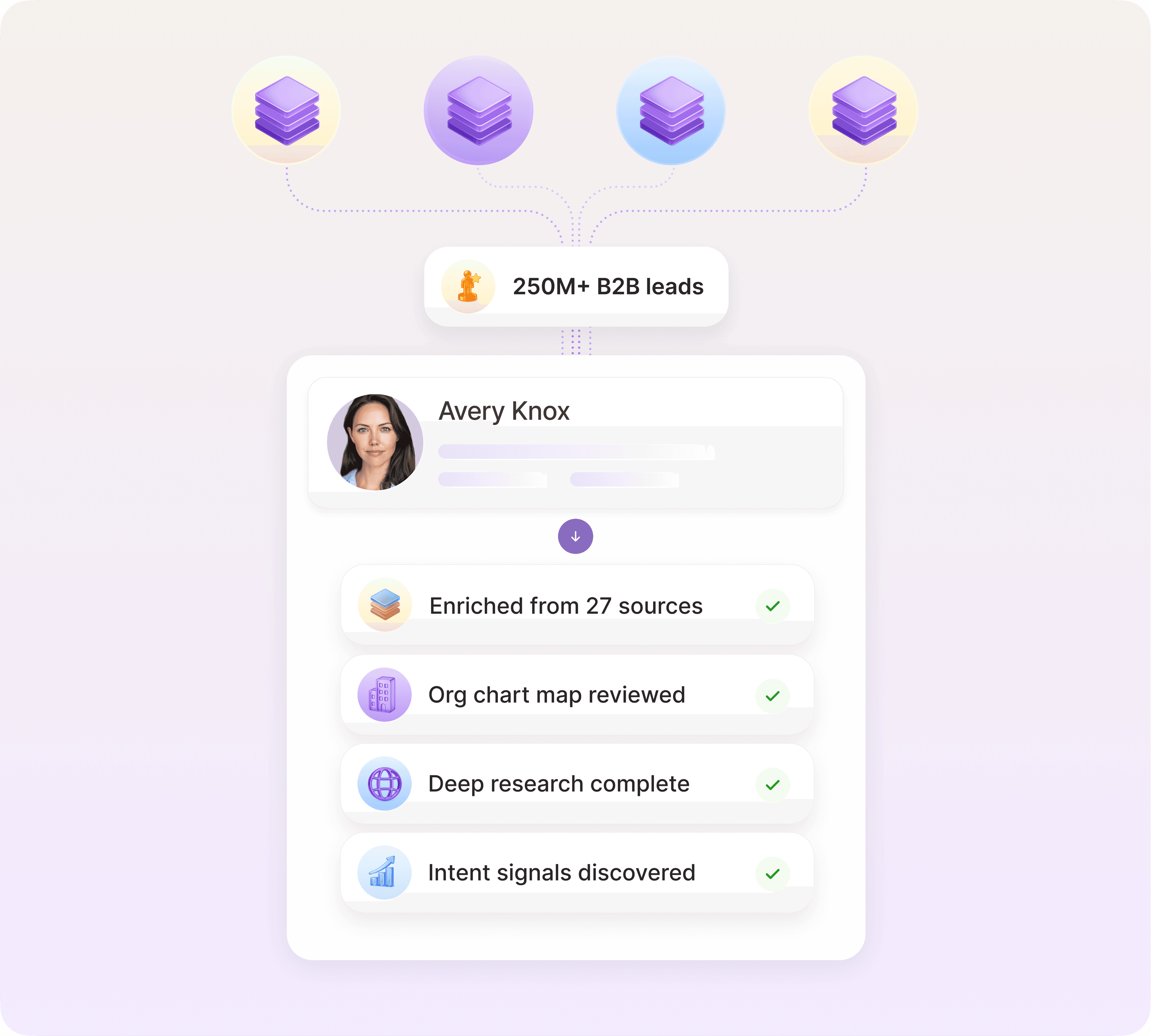 Product Image: Lead Profile