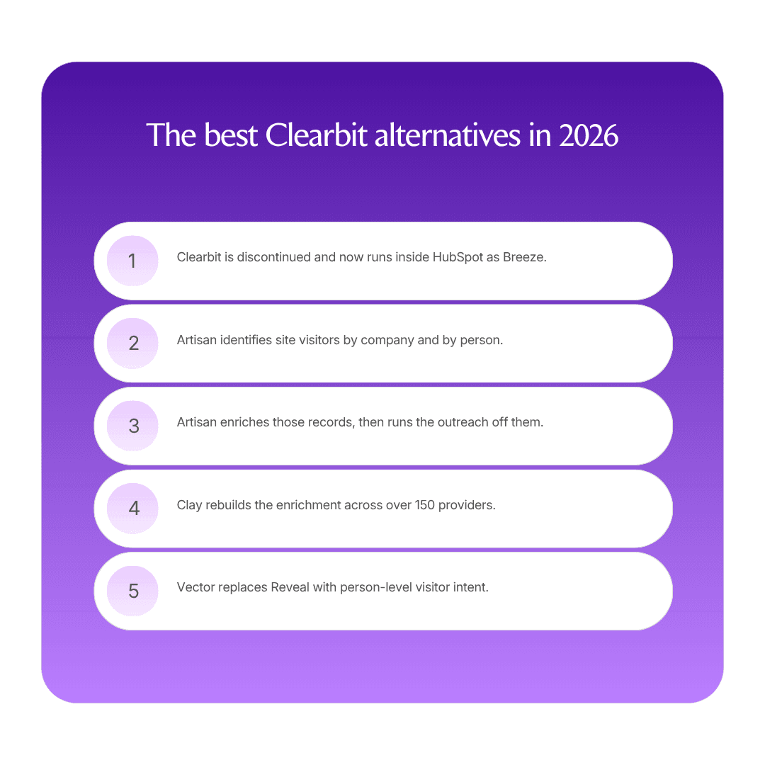 The best Clearbit alternatives in 2026 infographic