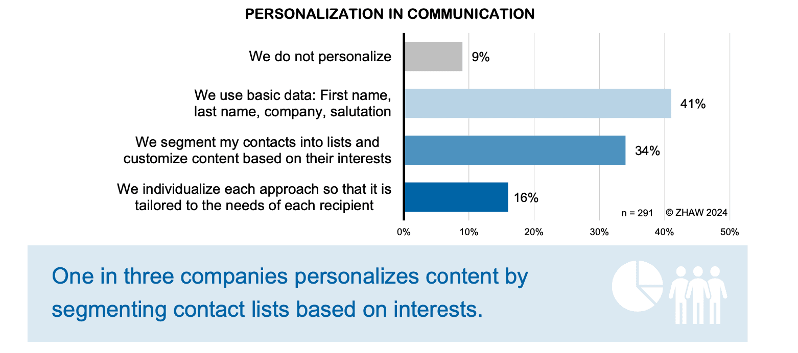 Personalization in Communication