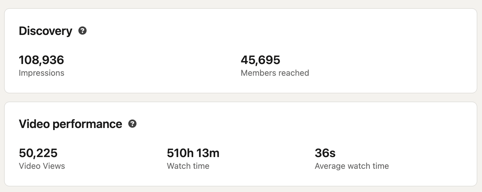 LinkedIn performance metrics