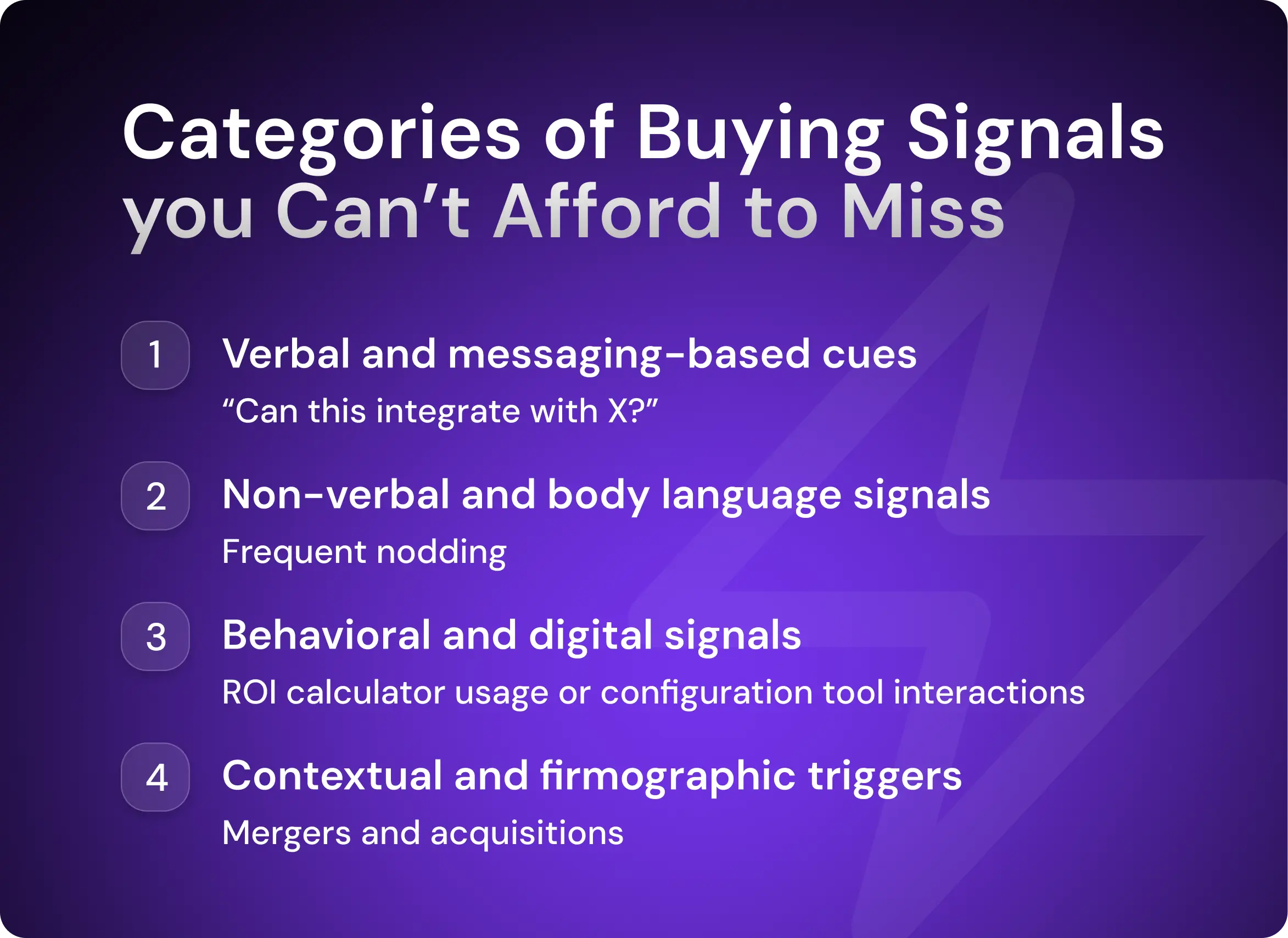 Four types of buying signal (1)