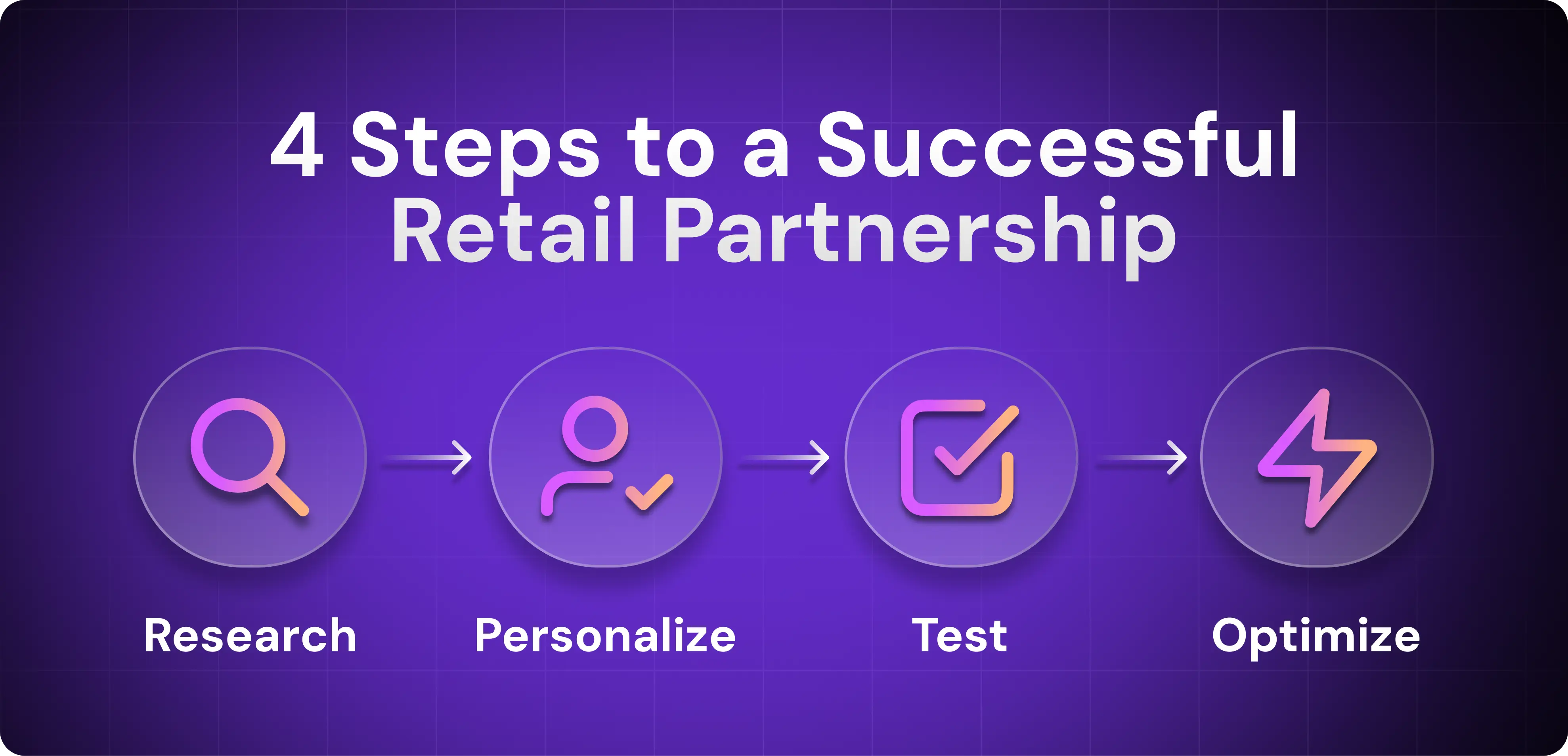 Steps to a Successful Retail Partnership