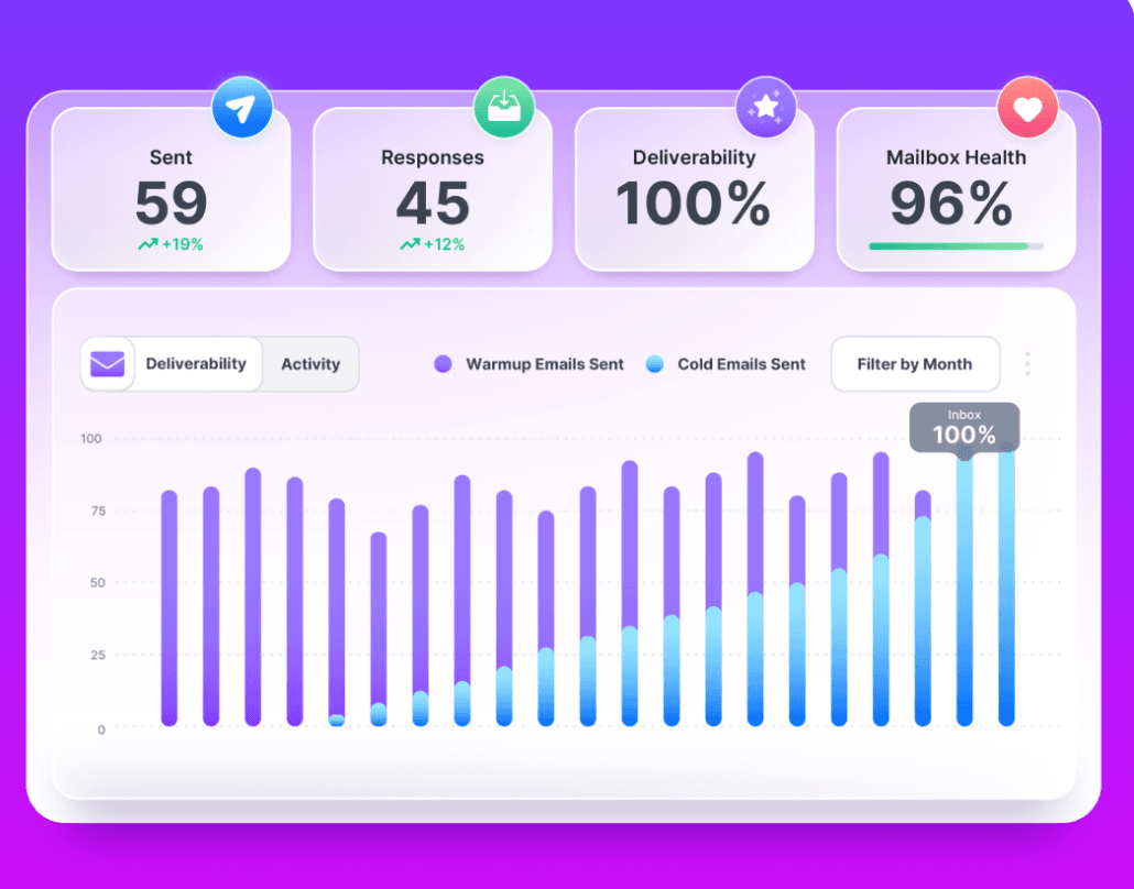 Analytics
