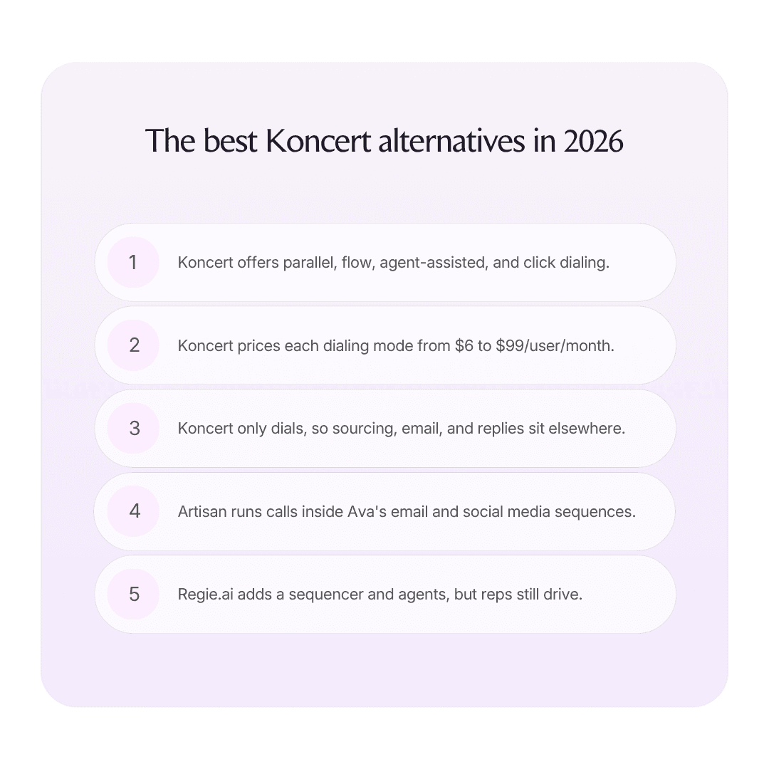 The best Koncert alternatives in 2026 infographic