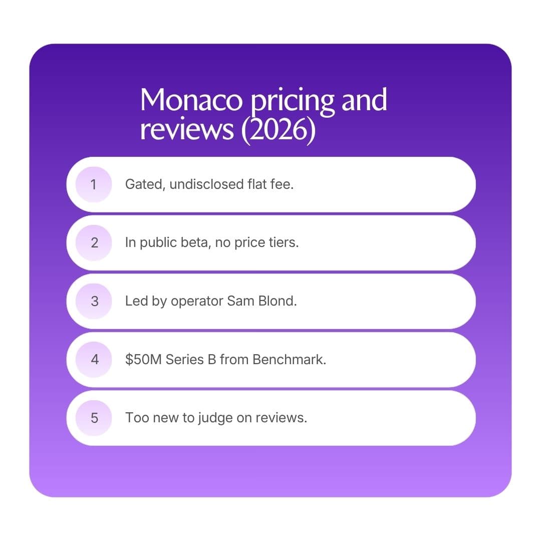 21 Monaco pricing and reviews (2026) (cover image)