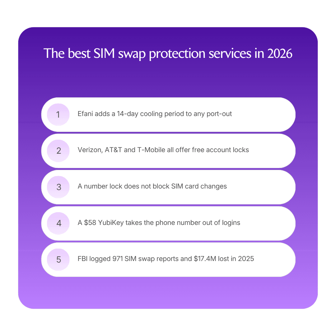 The best SIM swap protection services in 2026 infographic