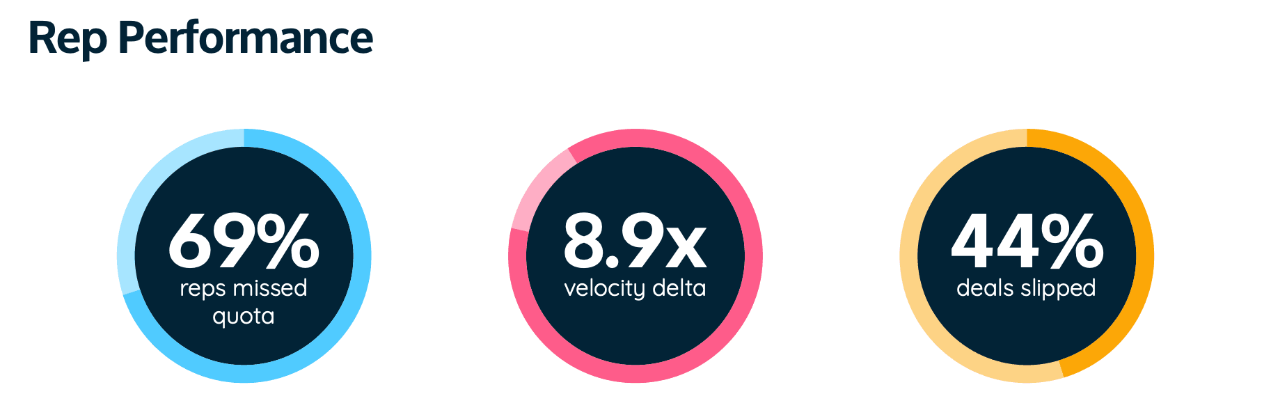Pavillion & Ebsta Research